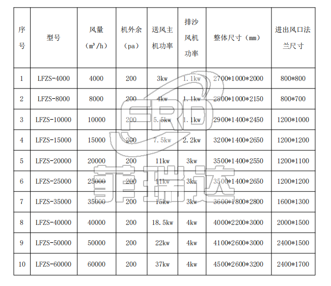 LFZS 型集塵式自潔沙塵過濾機組 參數(shù)選型表 LFZS 型集塵式自潔沙塵過濾機組 參數(shù)選型表